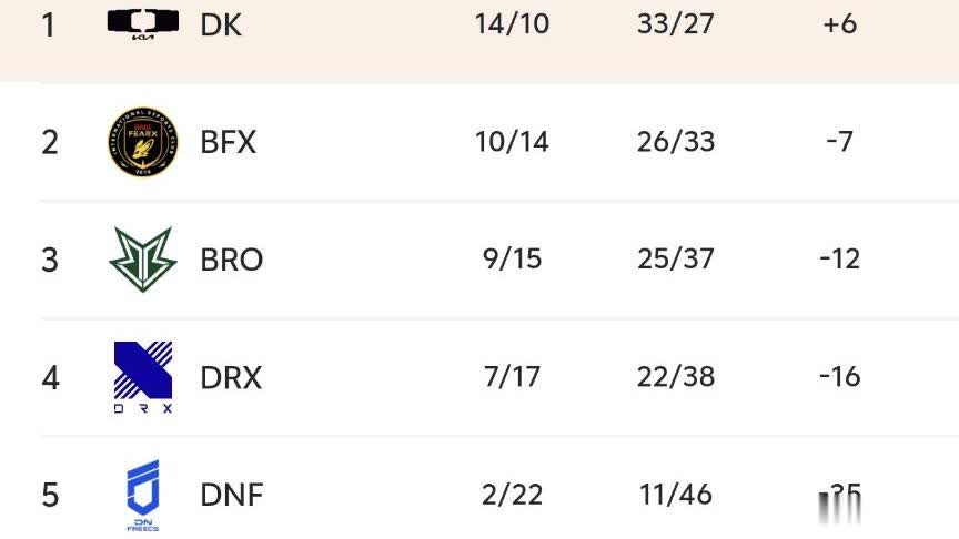 最好成绩也 最好成绩也