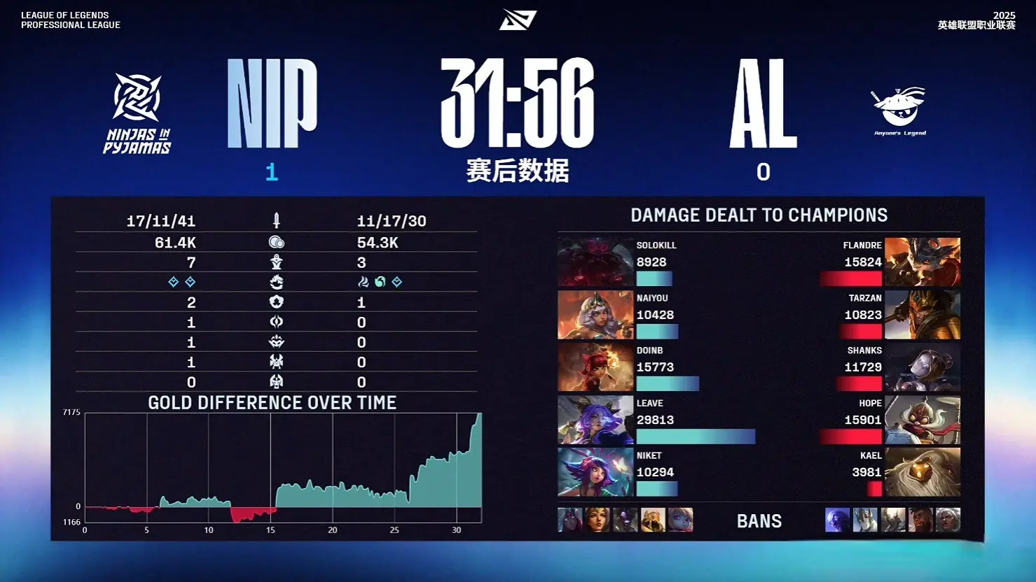 拿下第一条, 杀NIP三 拿下第一条, 杀NIP三