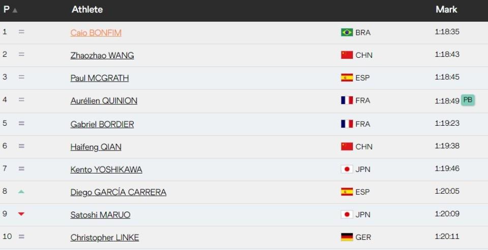 这是中国田, 王朝朝紧随, dingy